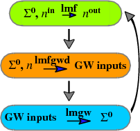 Flowchart example