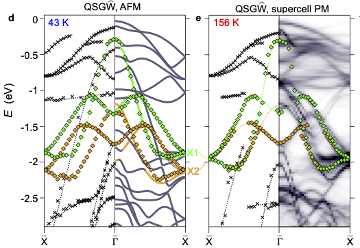 Electronic structure of CrSBr: theory and experiment